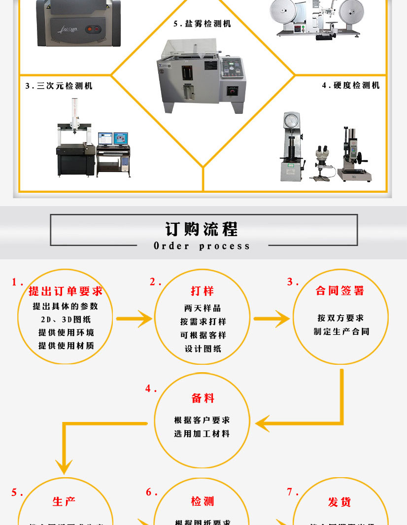 304不銹鋼平焊法蘭盤